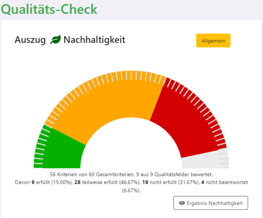 Die Grafik zeigt ein beispielhaftes Ergebnis eines Qualitäts-Checks durch das Web-Tool "Unser Schulessen". 