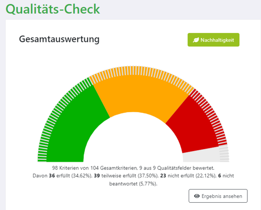 Die Grafik zeigt ein beispielhaftes Ergebnis eines Qualitäts-Checks durch das Web-Tool "Unser Schulessen". 